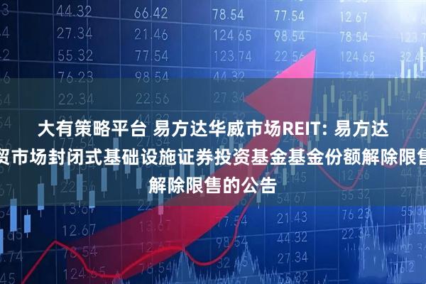 大有策略平台 易方达华威市场REIT: 易方达华威农贸市场封闭式基础设施证券投资基金基金份额解除限售的公告